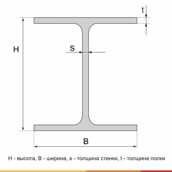 Балка двутавровая  25К1 С255 ГОСТ Р 57837-2017 - 6