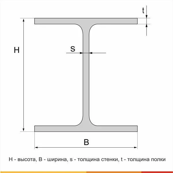 Балка двутавровая 35Б1 С255 ГОСТ 35087-2024 - 5